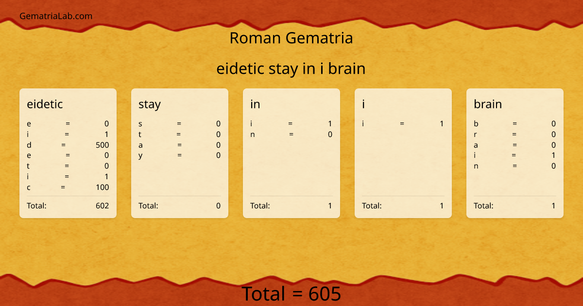 eidetic stay in i brain in roman Gematria
